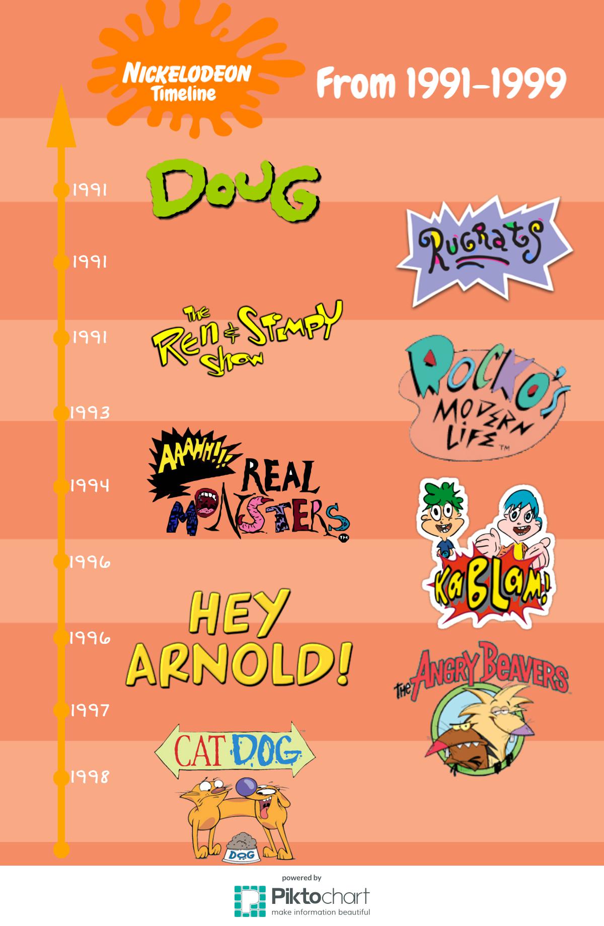 a-timeline-about-classic-nickelodeon-cartoons