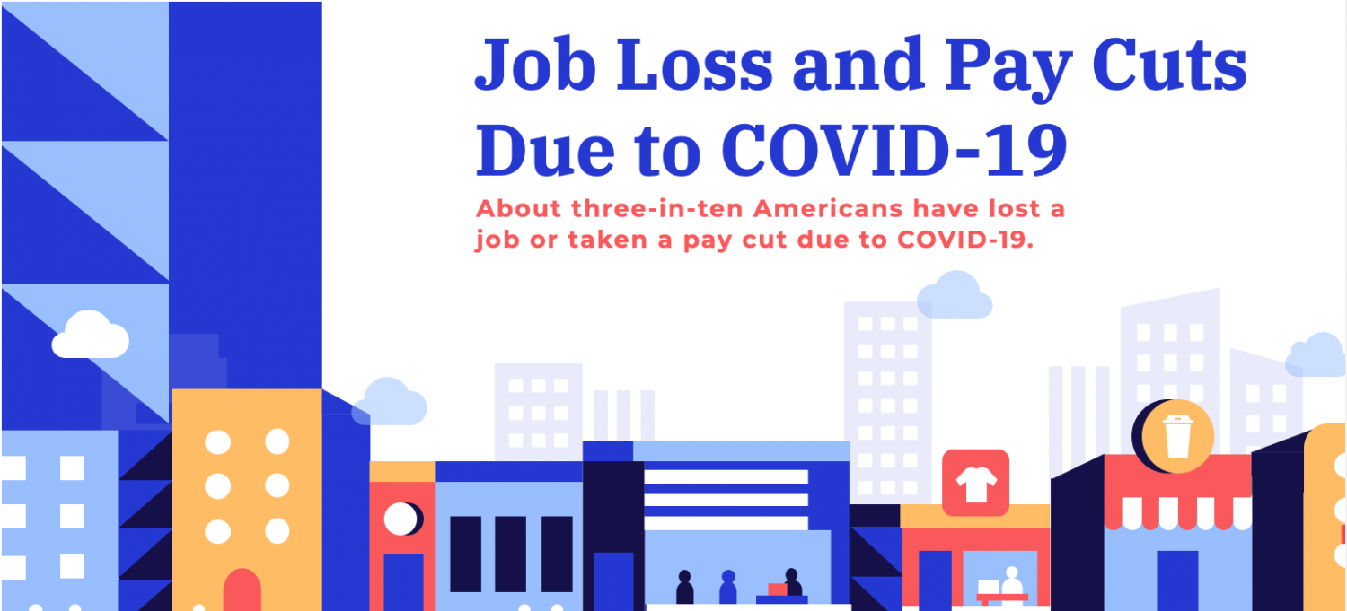 INFOGRAPHIC: Job losses due to COVID-19