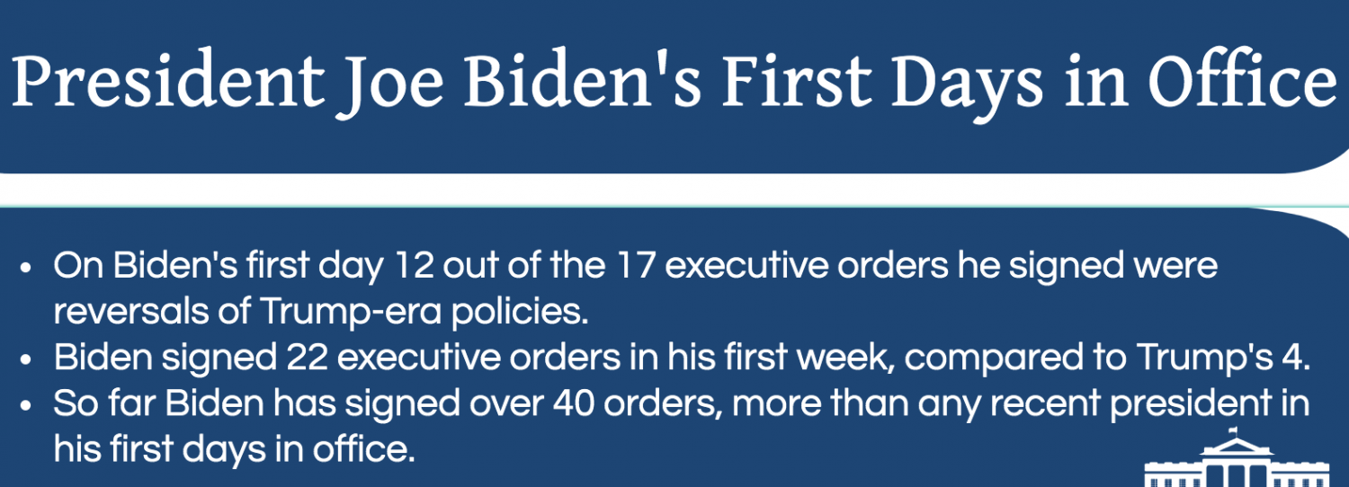 Infographic: Bidens First Days in Office