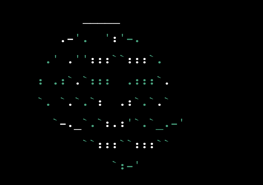 Many tech entrepreneurs have publicly expressed their weariness when it comes to the sentient-like chatbots. In this image, I asked ChatGPT to create an image of a chatbot, generating an ASCII image in under 10 seconds. Art Created by ChatGPT