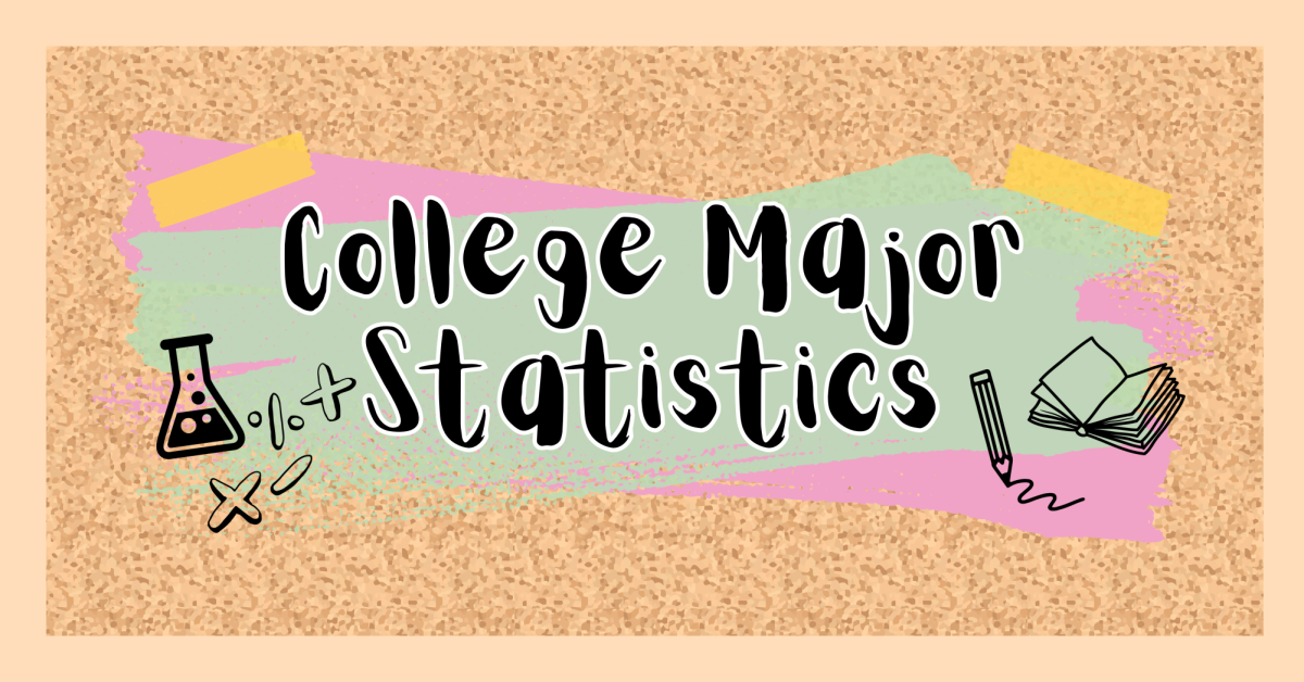 Infographic: College Major Statistics